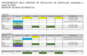 Programacio servei recollida deixalles